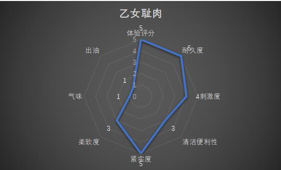 Magic Eyes 乙女耻肉,愿我的翅膀,伴你飞翔~~~ Magic Eyes 乙女耻肉,愿我的翅膀,伴你飞翔~~~