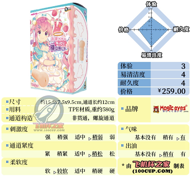 “冒牌“天使””—天使极立体（中低刺激）评测 | ¥200-400区间 – 3星推荐-萌次元