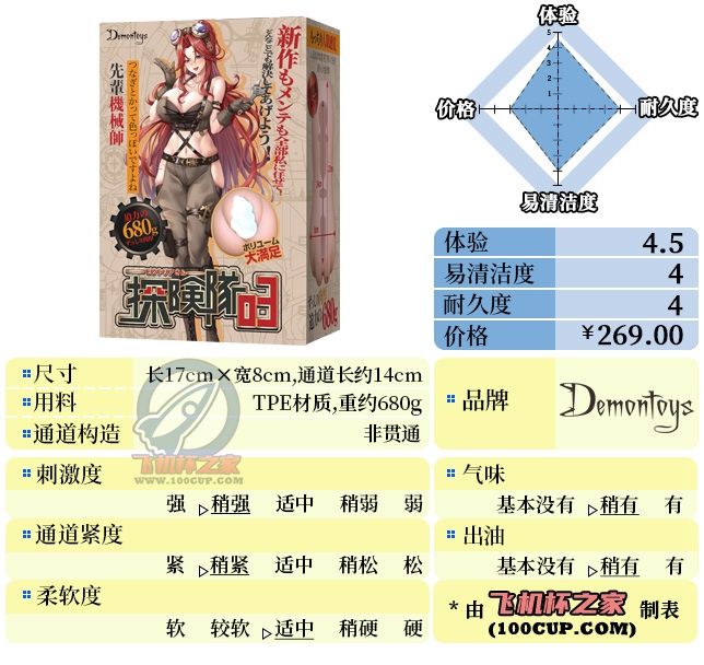 “重锤军士：老娘可是专业的！”—探险队03 机械师维多利亚（中高刺激）评测 | ¥200-400区间 – 5星推荐-萌次元