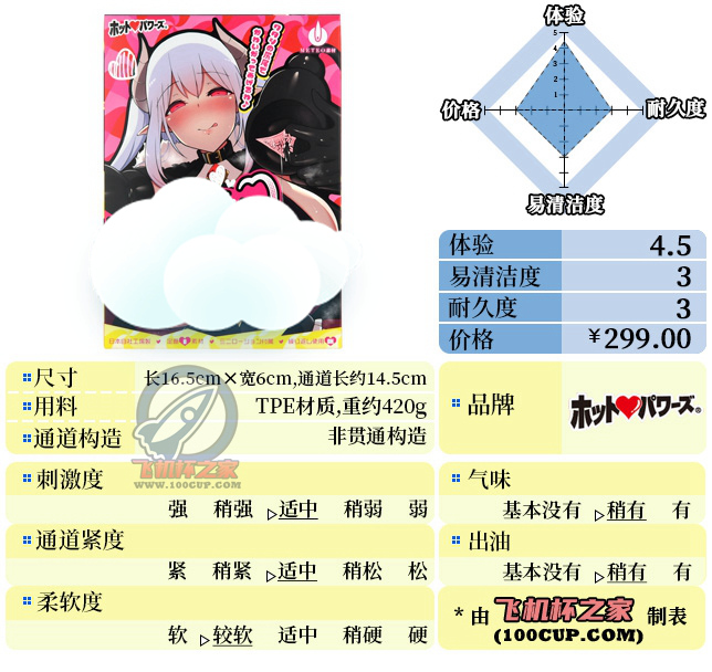 “魅魔的温柔陷阱，触手的缠绕裹挟”—HP魅魔（中刺激）评测 | ¥200-400区间 – 4星推荐-萌次元