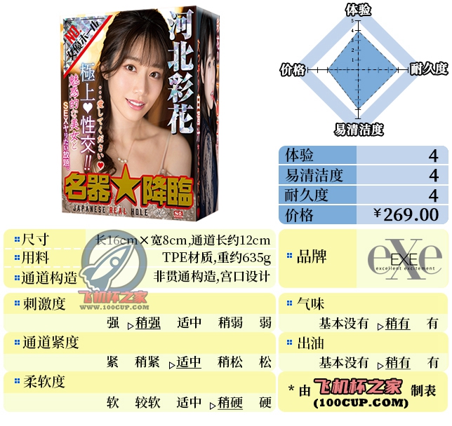 “我从河北省来”—exe河北彩花（中高刺激）评测 | ¥200-400区间 – 4星推荐-萌次元