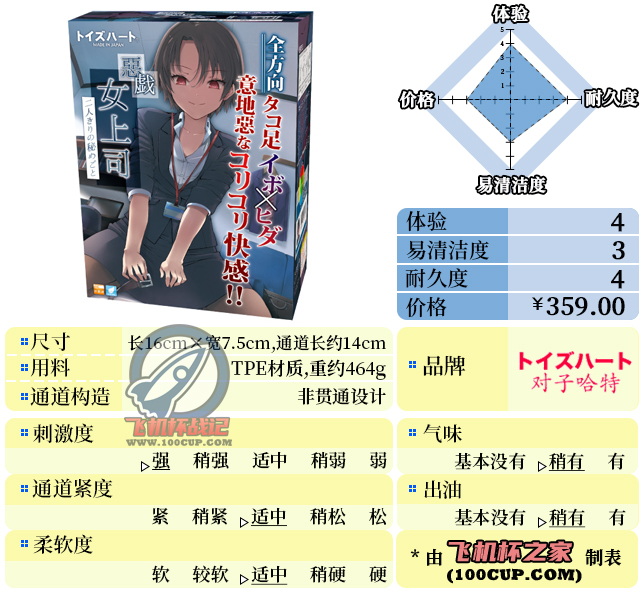 “打工人的逆袭”—女上司的捉弄（高刺激）评测 | ¥200-400区间 – 4星推荐-萌次元