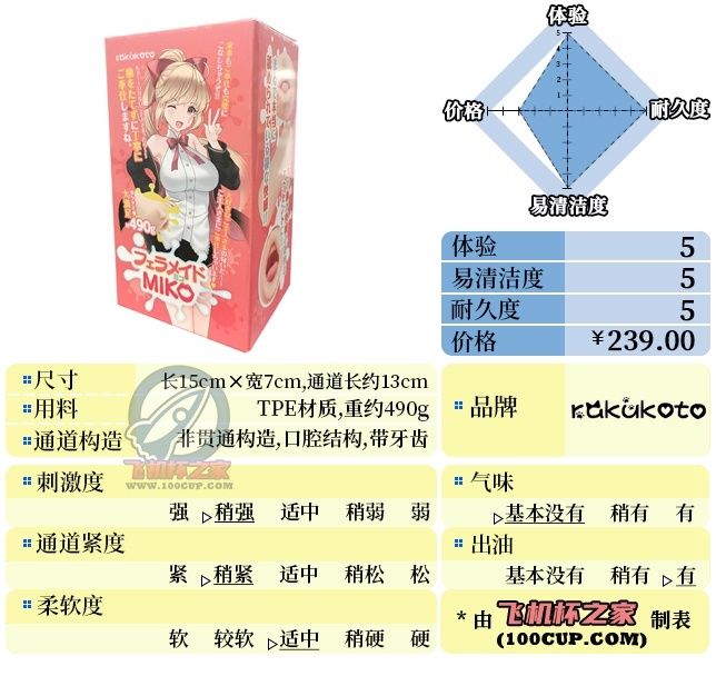 “后发制人的智慧”—RKT口仆（中高刺激）评测 | ¥200-400区间 – 5星推荐-萌次元
