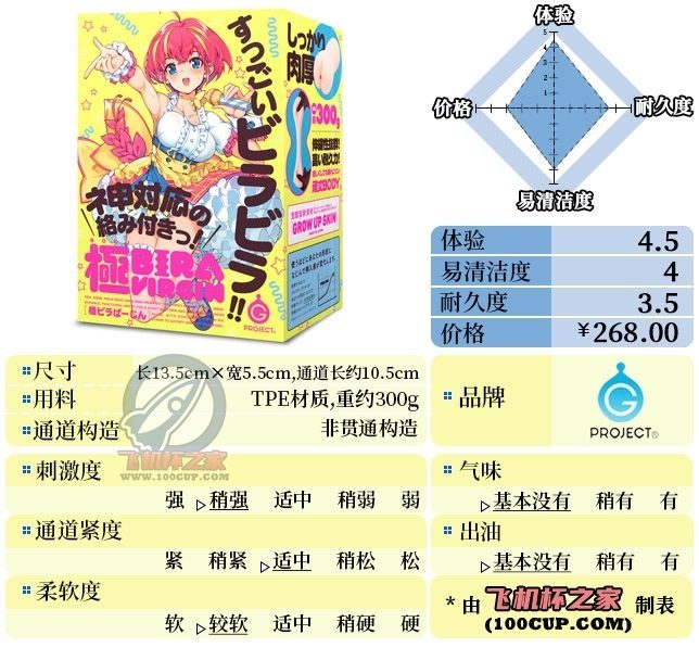 “你这爱马仕，她保熟吗”—活力爱豆（中高刺激）评测-萌次元