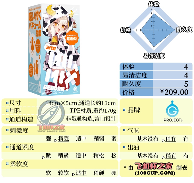 “奶瓶，但是榨汁机”—奶瓶萌妹3 蓝盒（中高刺激）评测-萌次元