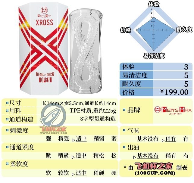 “通透的8字双螺旋！！”—XROSS贯通白盒（中刺激）评测-萌次元