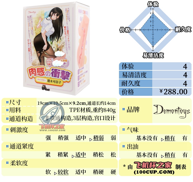 “肉蛋葱鸡！”—肉感冲击（中低刺激）评测 | ¥200-400区间 – 4星推荐-萌次元