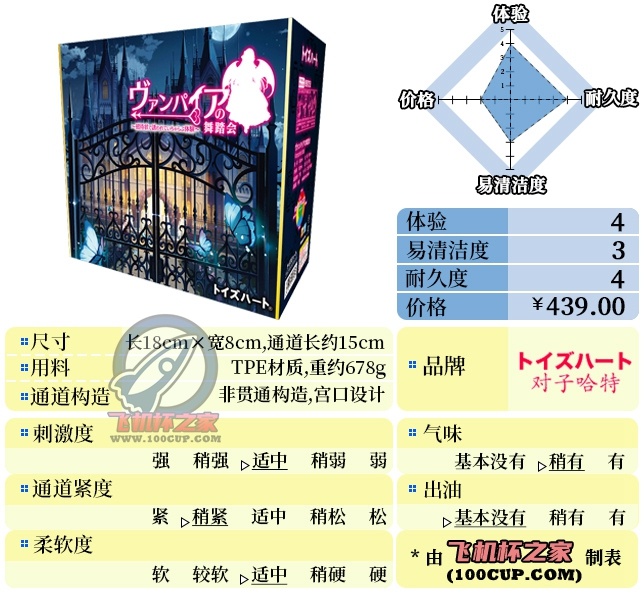 “哈特邀请你参加舞会了~”—舞踏会（中高刺激）评测 | ¥200-400区间 – 4星推荐-萌次元