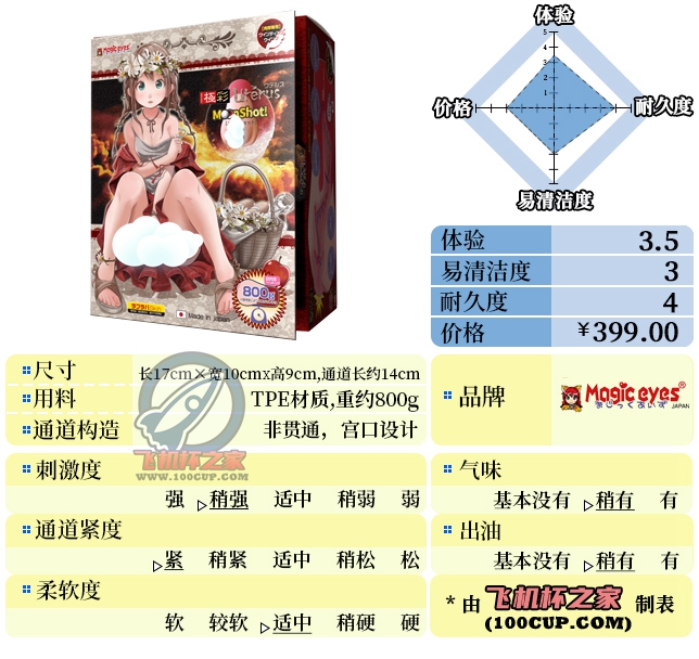 “你这小红帽有问题啊”—极彩子宫加大版（中高刺激）评测 | ¥200-400区间 – 3星推荐-萌次元