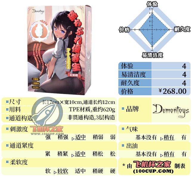 “优等生的“筋肉交错”（大雾）”—堕落优等生（中刺激）评测-萌次元