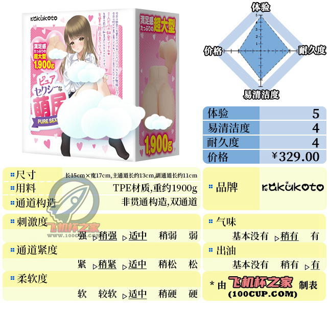 “忍不住了，求导！”—RKT萌尻（中刺激）评测-萌次元
