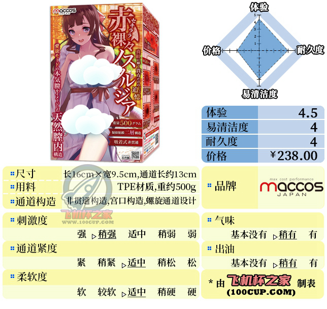“红色，没角，刺激度是三倍”—红绳姐姐2代（中高刺激）评测-萌次元