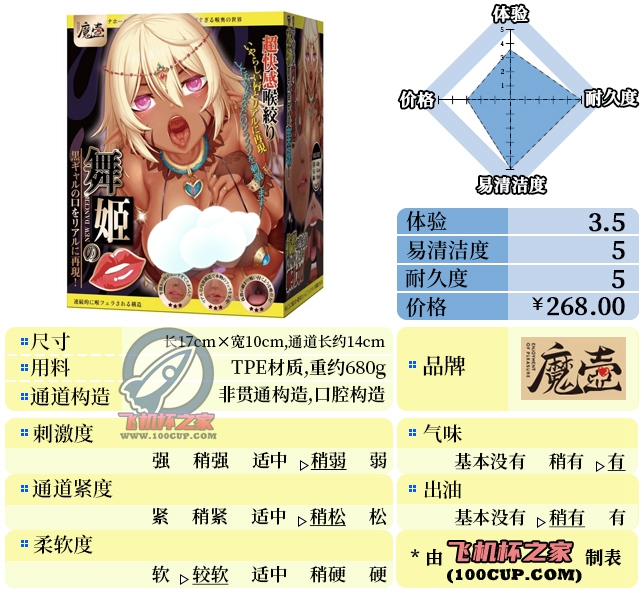 “黑皮控的狂欢”—舞姬之口（中低刺激）评测 | ¥200-400区间 – 4星推荐-萌次元