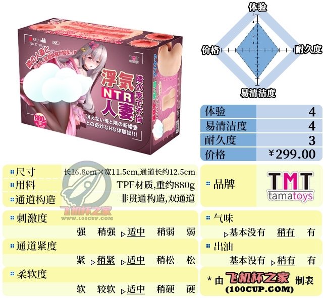 “把曹操都看笑了?”—浮气人妻（中稍高刺激）评测 | ¥200-400区间 – 4星推荐-萌次元