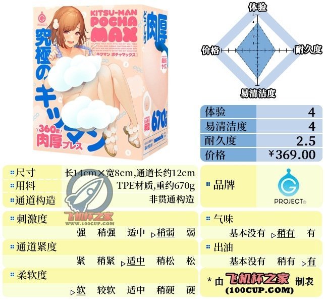 “小伙子，鹅蛋一样大的杯子你“尝过”没？”—紧致肉蛋（中低刺激）评测-萌次元