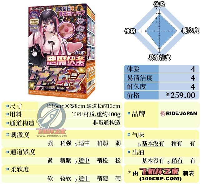 “我R良J影只想做平凡的螺旋机体”—恶魔快乐（中稍高刺激）评测 | ¥200-400区间 – 4星推荐-萌次元