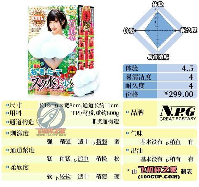 “假期末的泳装授课”—石原希望（中低刺激）评测-萌次元