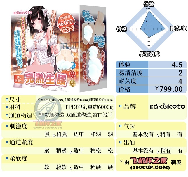 “深藏的秘密桃花源”—RKT完熟生腰（中高刺激）评测 | ¥400-800区间 – 4星推荐-萌次元