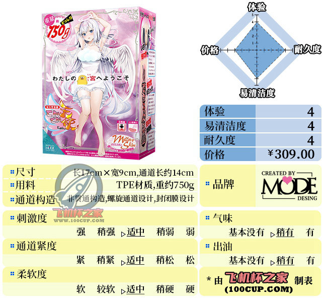 “天降白衣萌妹！”— MODE天使宫（中稍低刺激）评测 | ¥200-400区间 – 4星推荐-萌次元