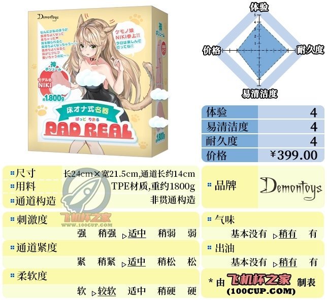 “你不必发力，我自己会投降”—床置型兽耳娘（中刺激）评测-萌次元