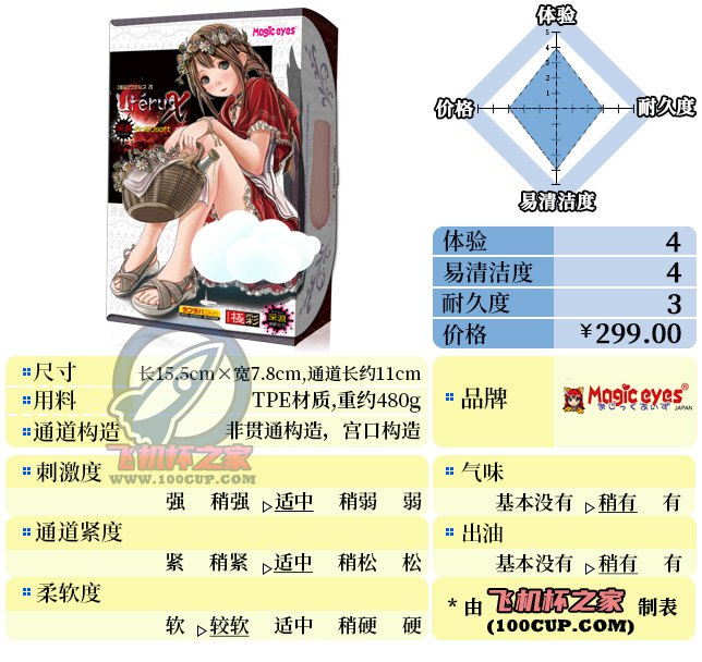 “兄dei，喜欢史莱姆深渊嘛？”— 极彩*宫X3代-深渊软版（中刺激）评测 | ¥200-400区间 – 4星推荐-萌次元