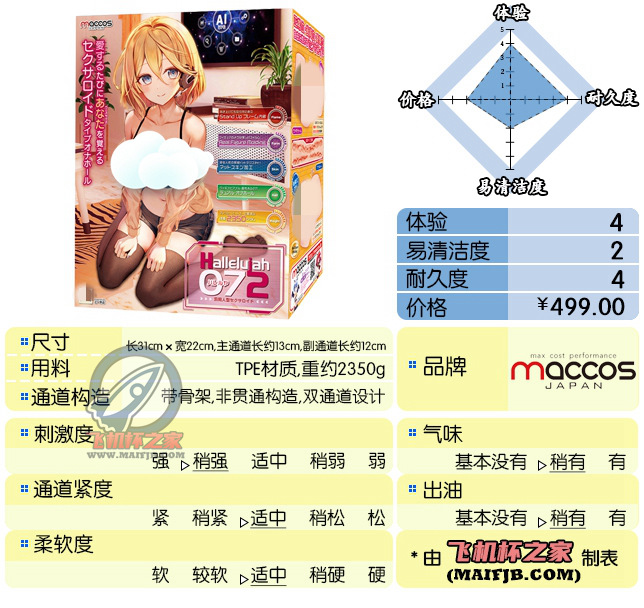 “为你两肋插管”— 哈利路亚（中高刺激）评测-萌次元