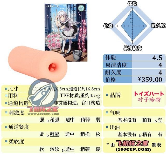 “妹抖の丸吞”— 女仆的侍奉（中高刺激）评测 | ¥200-400区间 – 4.5星推荐-萌次元