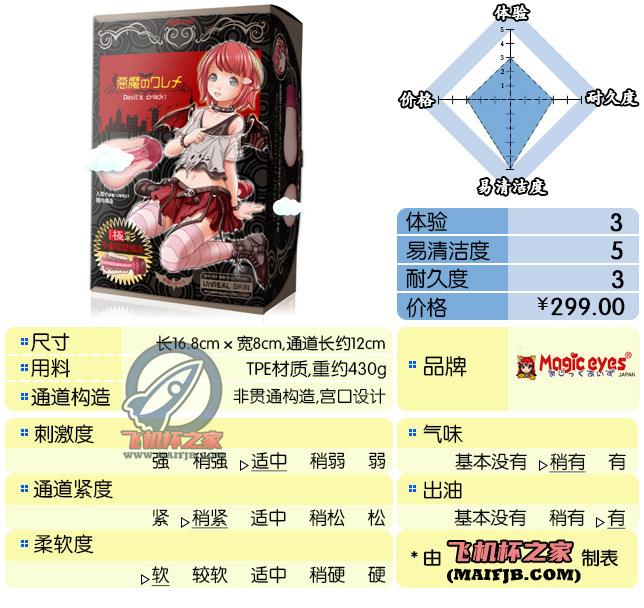 “我的恶魔女仆”— 恶魔女仆（中刺激）评测-萌次元
