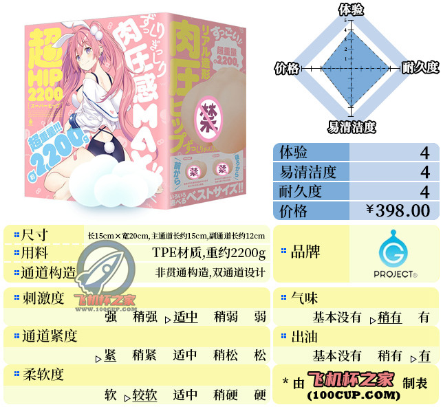 “最是蜜臀得人心”— 蜜臀（中刺激）评测-萌次元