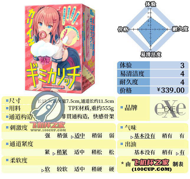 “剃头，然后买到女高飞机杯”— JK校生萌妹（中高刺激）评测-萌次元