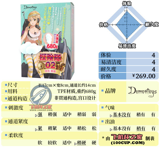 “处处都是收费站，满地都是排水口”—勘探娘（高刺激）评测-萌次元