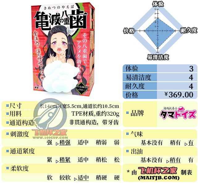 “善逸头顶那一片绿油油的草原…”— 鬼灭八重齿（中高刺激）评测-萌次元