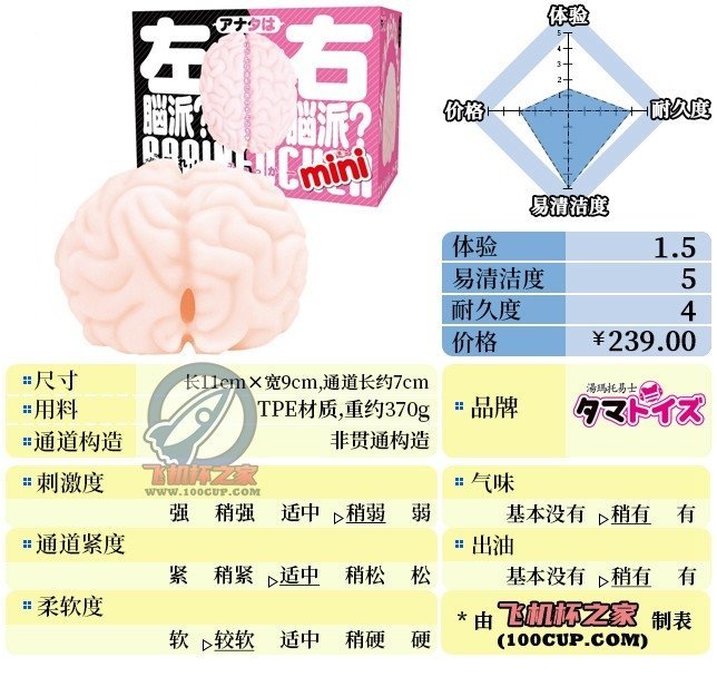 “出门右转才是儿童玩具区，谢谢！”—左右脑mini（中低刺激）评测-萌次元