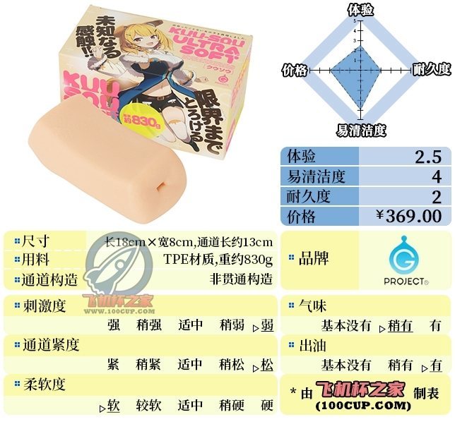 “太软了想抓也抓不住~”— 幻想米糕（低刺激）评测-萌次元