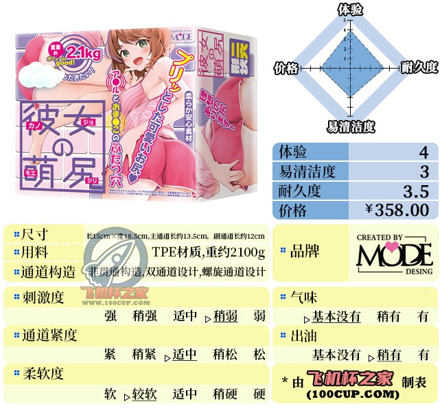“揉着揉着我都露出肥宅笑”— 彼女萌尻（中刺激）评测-萌次元