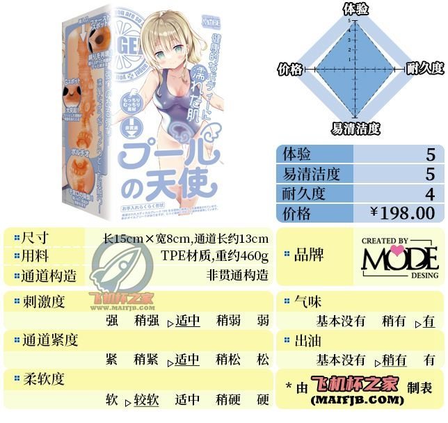 “牛乳池爬出来的香气天使”— 泳池天使（中刺激）评测-萌次元