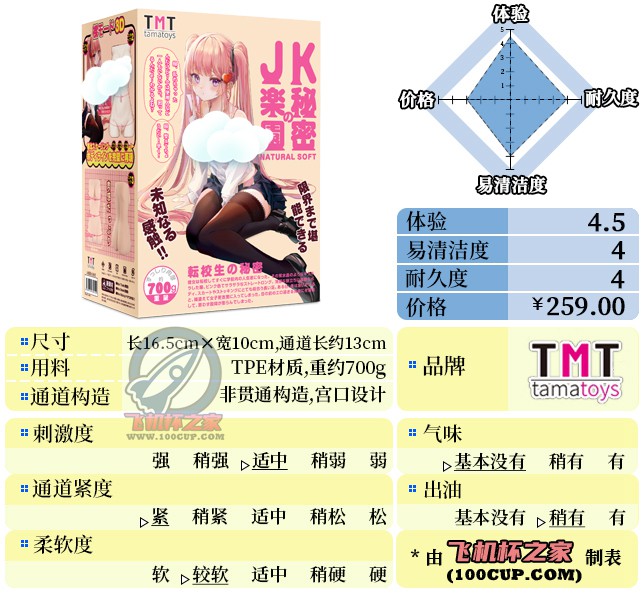 “欢迎来到JK乐园”— JK乐园的秘密（中低刺激）评测-萌次元