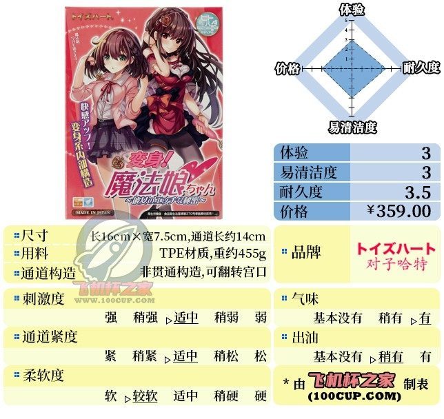 “翻转吧魔法娘！”— 魔法娘（中稍高刺激）评测-萌次元