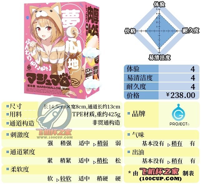“干物妹小棉！”— 棉花糖（中低刺激）评测 | ¥200-400区间 – 4星推荐-萌次元