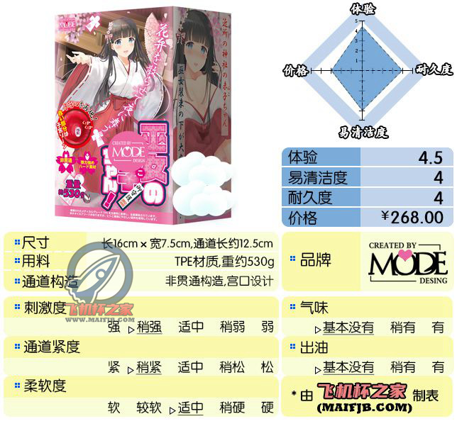 “你有信心帮我重新穿好巫女服吗？”— 巫女美子（中高刺激）评测-萌次元
