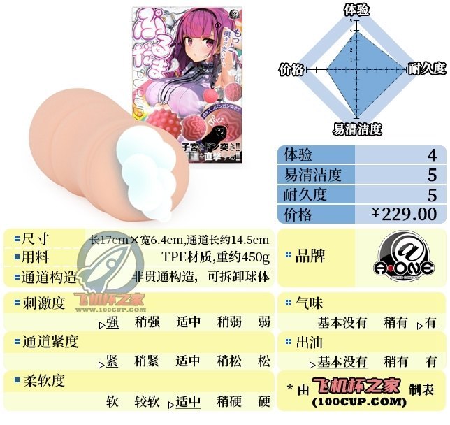 “再来一球！”— 红丸娘2代（高刺激）评测-萌次元