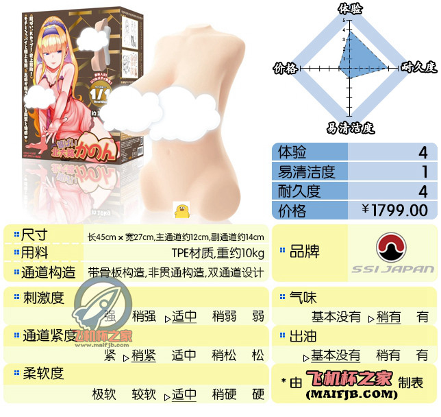 “重量型选手——真的太大了~”— 北大陆（中刺激）评测-萌次元