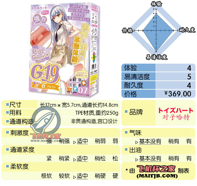 “有点R20内味了 ”— G19七代（中刺激）评测-萌次元