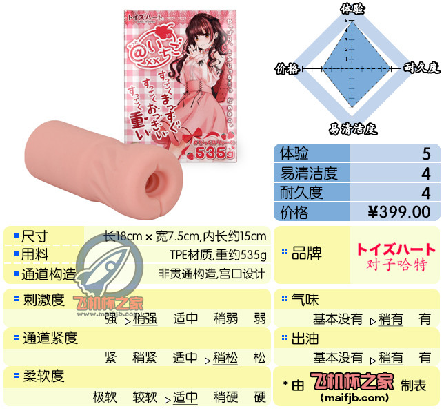 “这个哈特不对劲——对子exe拼接草莓怪”—艾特草莓（中高刺激）评测-萌次元