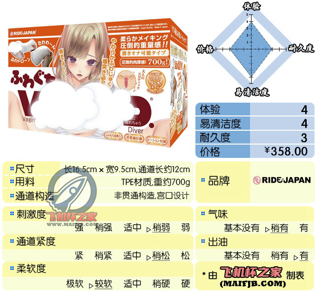 “爷青回！ ”— VDD 柔软版（中低刺激）、普通硬版（中高刺激）评测-萌次元