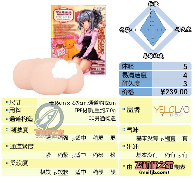 “ 一朝肉腿天下知 ”—加奈小姐初成版（中刺激）评测-萌次元