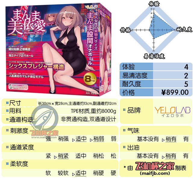 “小马拉大车  ”— 梦幻之臀（中刺激）评测 | ¥800以上 – 4.5星推荐-萌次元