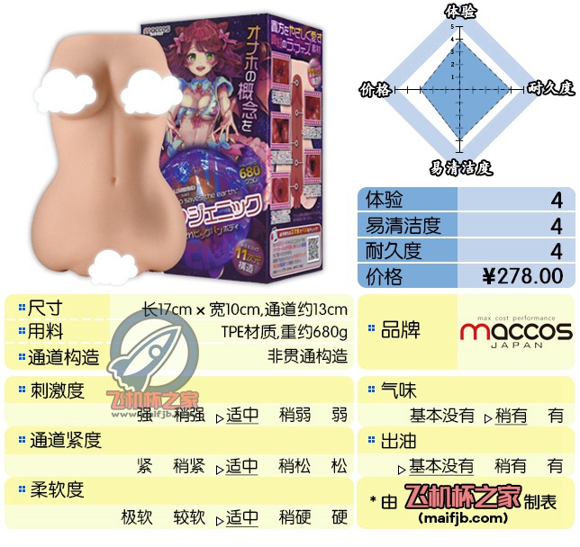 “中二病无处不在，オナホ（大雾）拯救世界”— 爱的基因评测-萌次元