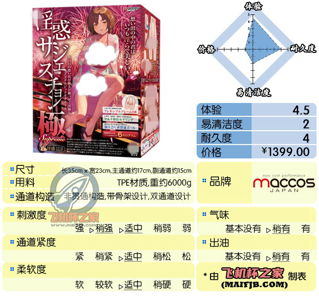 “烟花大会上的骚套路之王 ”— 纯洁之体（中高刺激）评测-萌次元