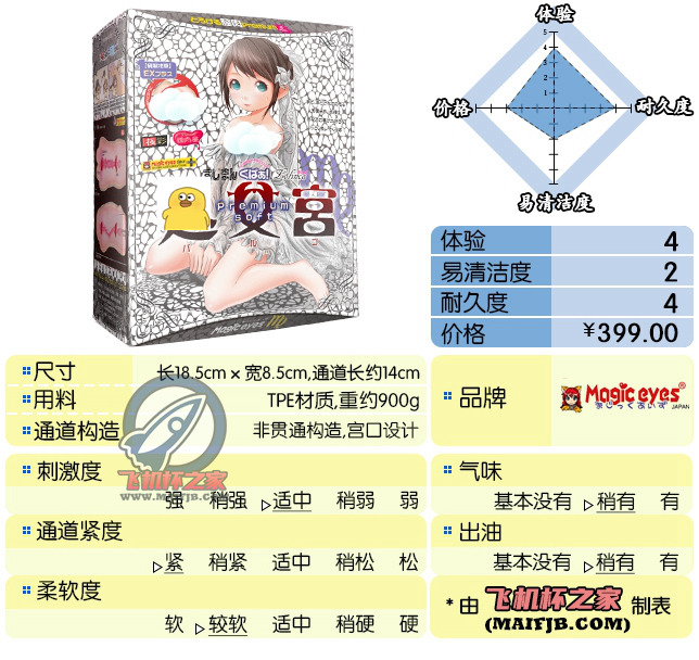 “快进到结婚！ ”— 魔眼新娘宫 柔软版（中刺激）评测-萌次元